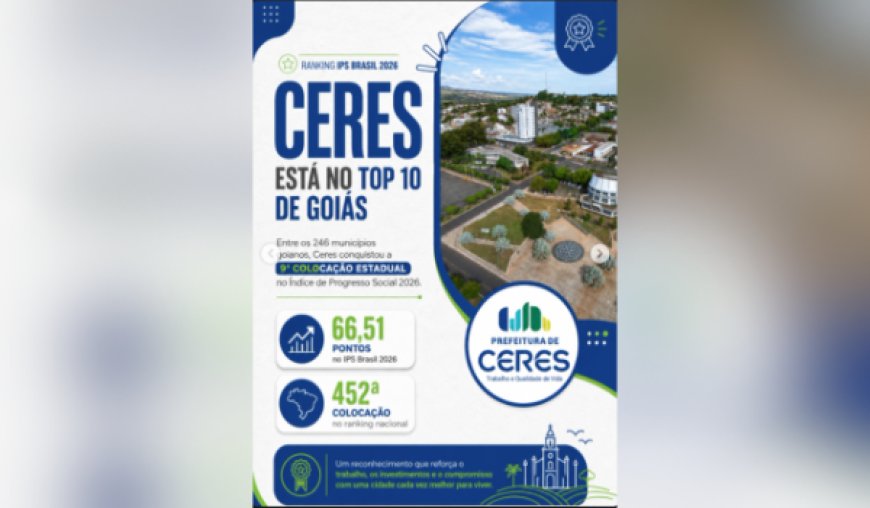 Ceres alcança 9º lugar em Goiás no Índice de Progresso Social